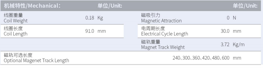 ILM2-L91S-TP-3.0產(chǎn)品型號.png