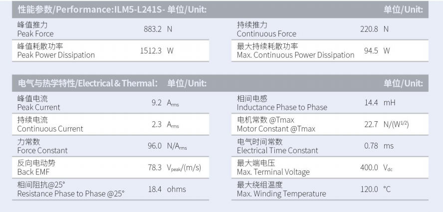 ILM5-L241S-TP-3.0性能參數.png