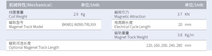 BKM03-W090-C1C2-TP-3.0產品型號.png